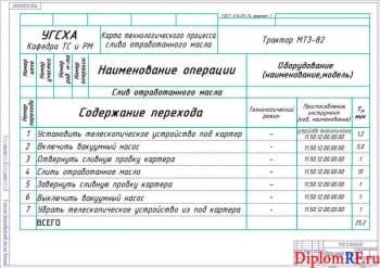 Операционная карта (формат А 1)