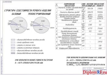 Чертёж экономической оценки проекта (формат А1)