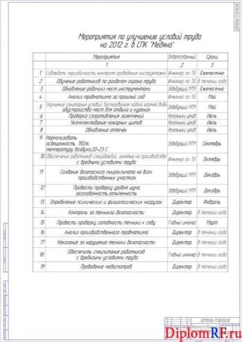 Схема мероприятия по безопасности жизнедеятельности (формат А1)