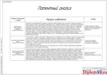 Чертёж патентного анализа (формат А1)