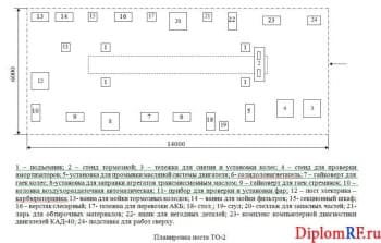 Плакат разработки планировки пункта технического обслуживания (формат А1, через программу Word)