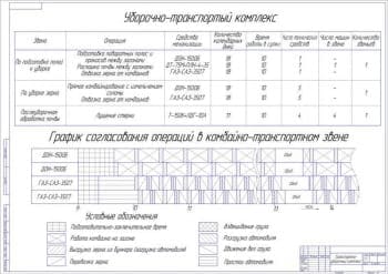 Чертёж транспортно-уборочного комплекса (формат А1)