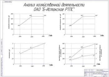 Схема анализ хозяйственной деятельности предприятия (формат А 1)