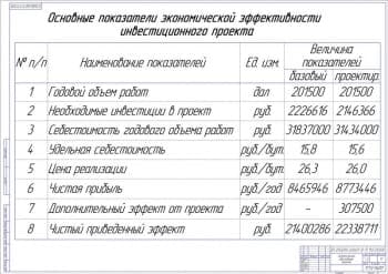 Экономическое обоснование проекта (А1)