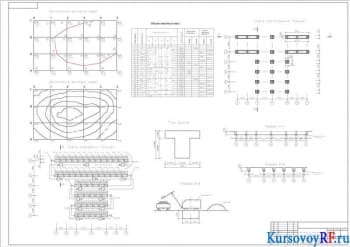 Картограмма земляных работ М 1:1000, Объем земляных масс, Схема расположения траншей М 1:200