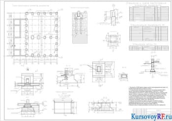 Создание столбчатых фундаментов под крайнюю колонну цеха