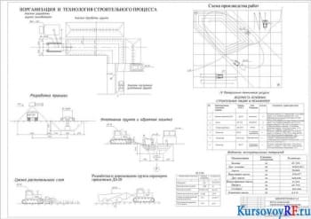 Курсовое планирование выполнения земляных работ при строительстве