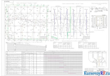 Земляные работы курсовая работа