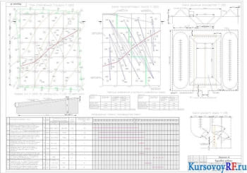 Земляные работы: курсовое исследование