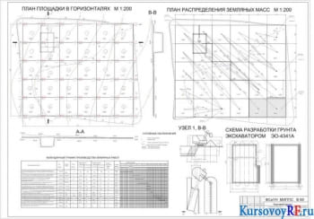 Курсовое определение объема земляных работ и подбор необходимых транспортных средств