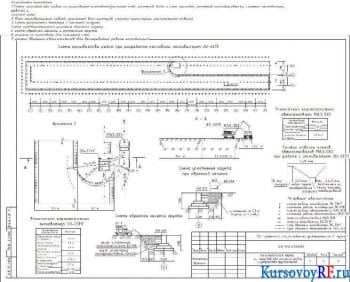 Курсовая разработка технологической карты на устройство фундамента и производство земляных работ
