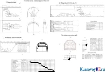 Курсовой проект разработки тоннеля горным способом