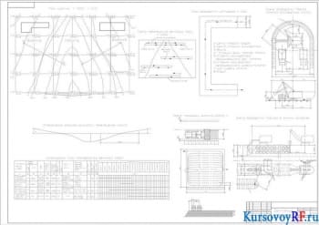 Курсовое определение объёмов земляных работ при проектировании котлована