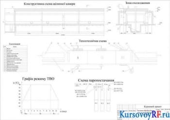 Курсовой расчет щелевой камеры для тепловлажностной обработки стеновых пустотных блоков