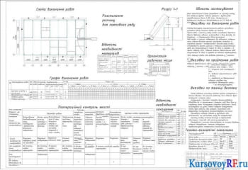 Курсовая разработка технологической карты на кирпичную кладку швейной фабрики