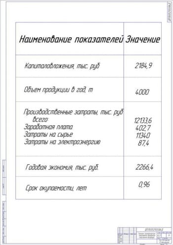 15.	Плакат технико-экономические показатели внедрения смесителя-дозатора А1