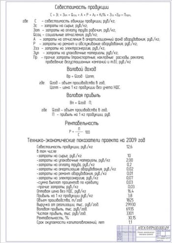 Технико-экономические показатели проекта А1