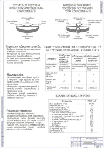 1.	Обоснование производства пастеризованного восстановленного молока А1