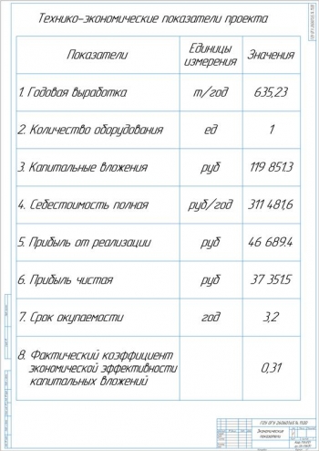 15.	Таблица ТЭП проекта, А1