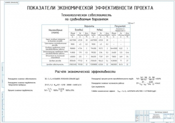 15.	Таблица показателей экономической эффективности, А1