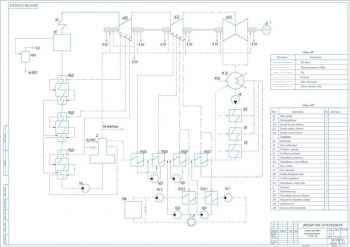 1.	Чертеж принципиальной тепловой схемы турбины Т-175-130, А1