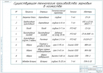 1.	Чертеж существующей технологии производства зерновых в хозяйстве, А1