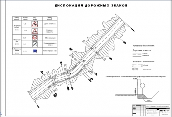 1.	Чертеж автомобильной дороги IV технической категории, А1