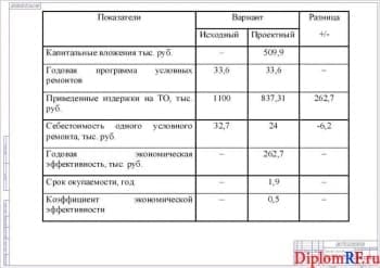 Схема технико-экономические показатели (формат А 1)