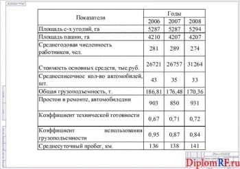 Схема анализ хозяйственной деятельности предприятия (формат А 1)
