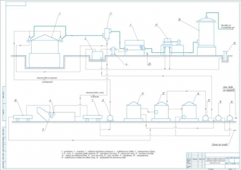 1.	Чертеж технологической схемы первичного охлаждения коксового газа с трубным газовым холодильником вертикального типа, А1