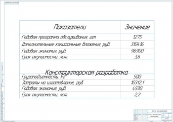 15.	Технико-экономические показатели проекта, А1