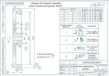 15.	Схема операционно наладки, А3