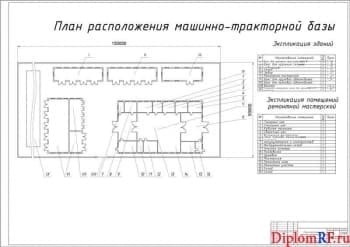 Чертёж плана размещения машинно-тракторной базы (формат А1)