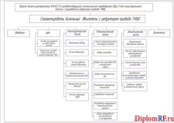 Чертеж схемы проекта дизеля (формат А1)