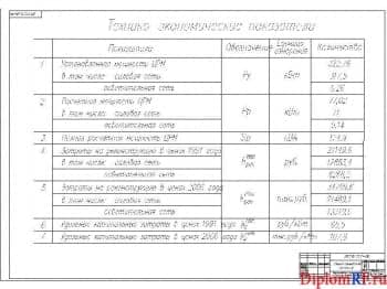 Схема технико-экономические показатели (формат А1)
