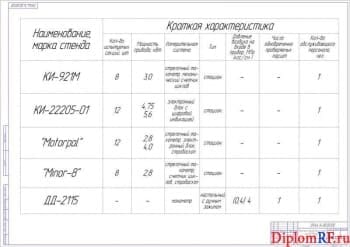 Схема краткая характеристика существующих стендов (формат А1)
