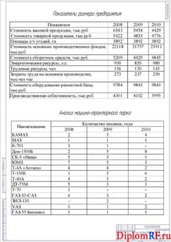 Схема анализ хозяйственной деятельности (формат А 1)