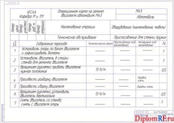 Операционная карта (формат А1)
