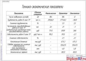 Чертеж показателей проекта технико-экономических (формат А1)