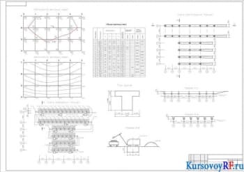 Картограмма земляных работ М 1:1000, Объем земляных масс, Схема расположения траншей М 1:200