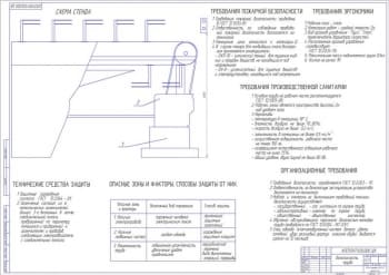 Проект  линии по переработке мяса в варёные колбасы