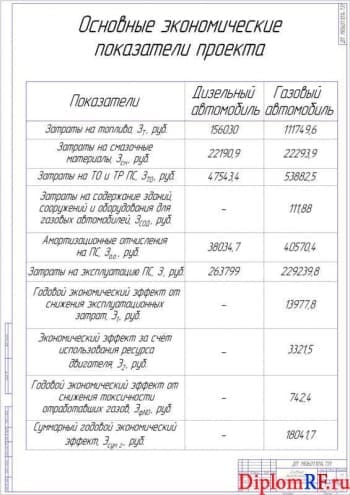 Схема основные экономические показатели проекта (формат А 1)