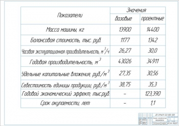 16.	Технико-экономические показатели с указанием базовых и проектных значений, А1