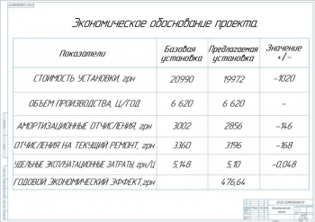 16.	Экономическое обоснование проекта, А1