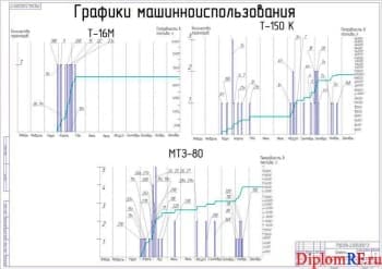 Чертёж графиков машиноиспользования (формат А1)