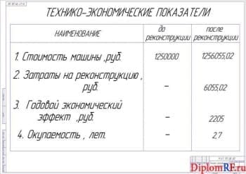 Чертёж технико-экономических параметров (формат А1)