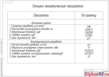 Чертёж технико-экономических показателей (формат А1)