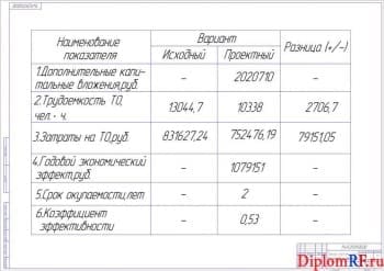 Схема технико-экономические показатели (формат А1)