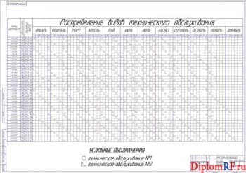 Чертеж план-графика обслуживания технического автомобилей (формат А1)