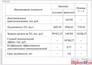 Схема технико-экономические показатели проекта (формат А 1)